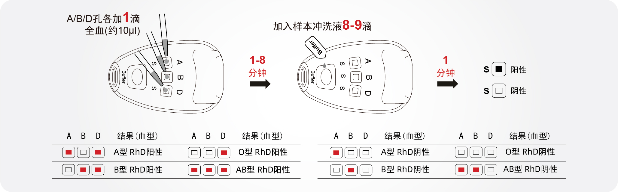 血型卡-宣传单页-02.jpg